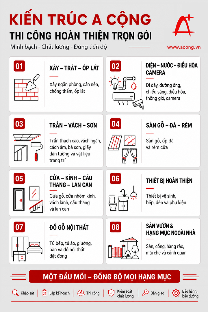 Thi c&ocirc;ng ho&agrave;n thiện trọn g&oacute;i